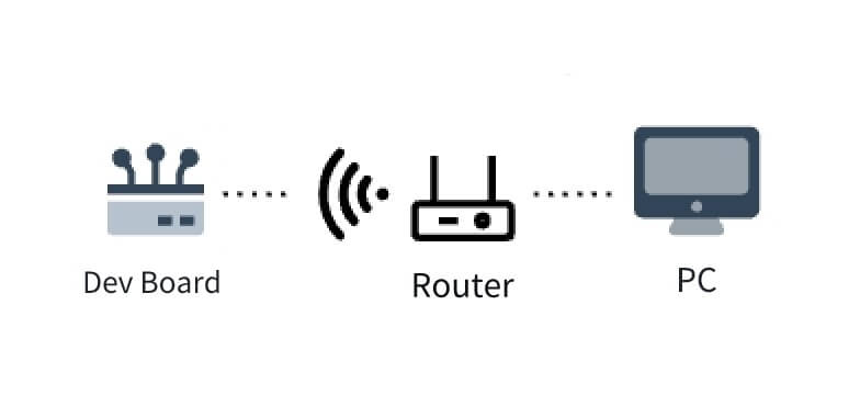 WiFi_usage_diagram