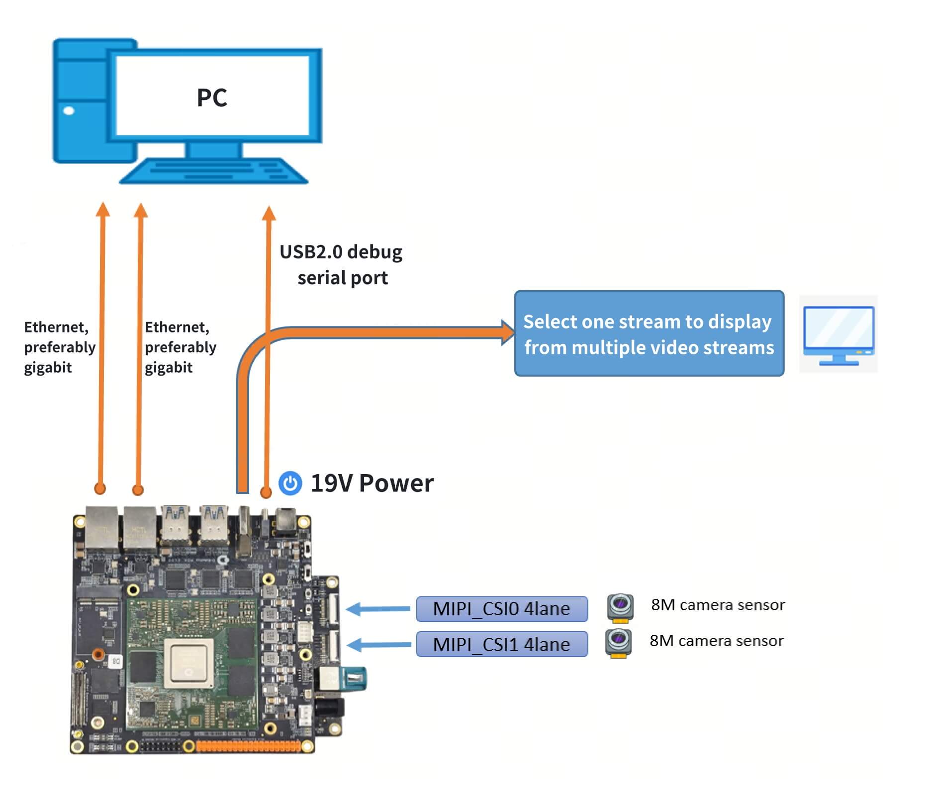 hardware_connection_diagram