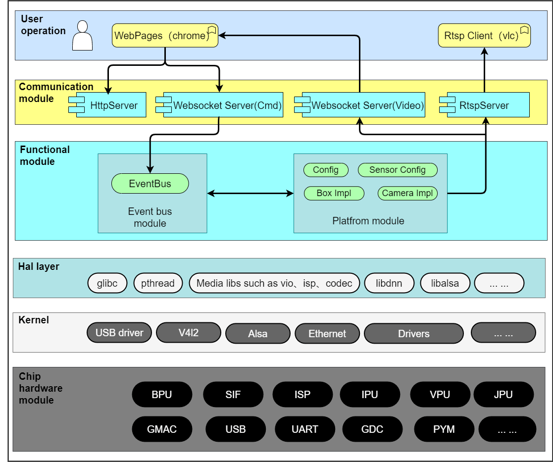 software_framwork