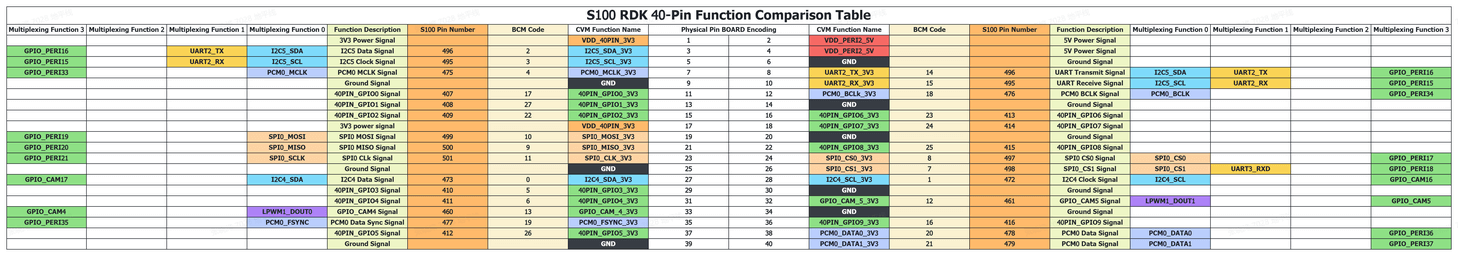 image-rdk_100_mainboard_40pin
