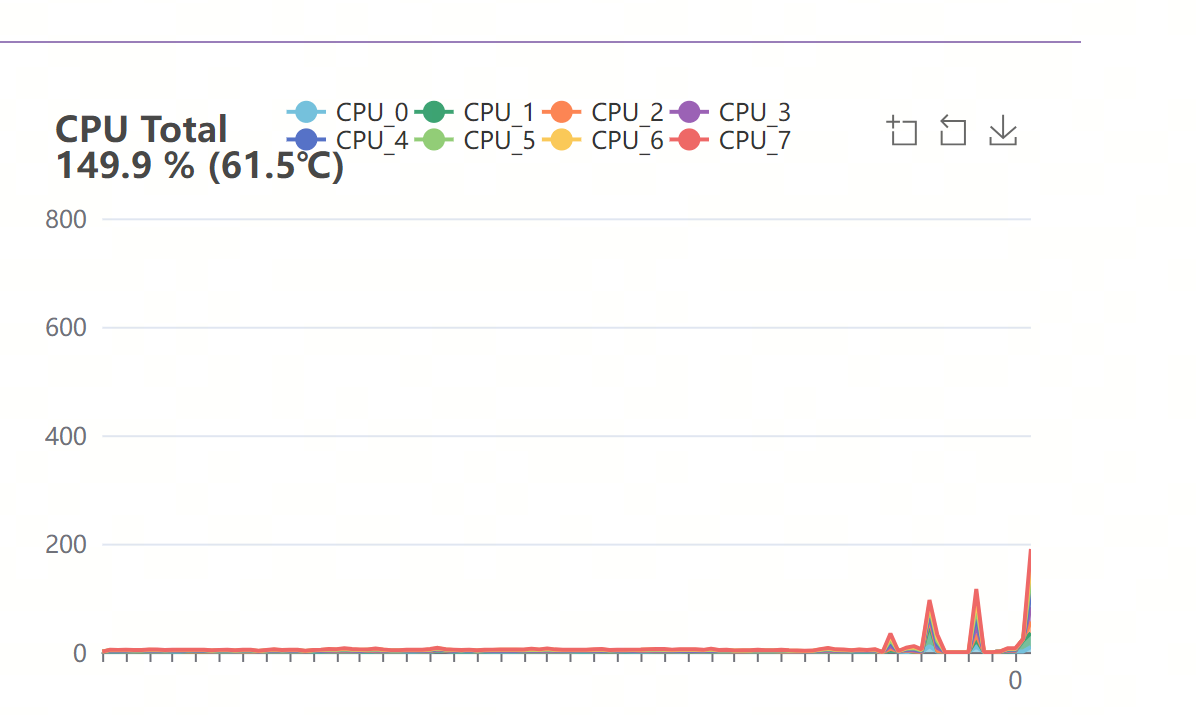 CPU 性能界面