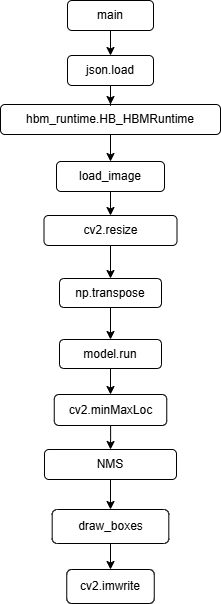 API_Flow