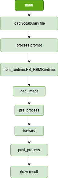 software_arch