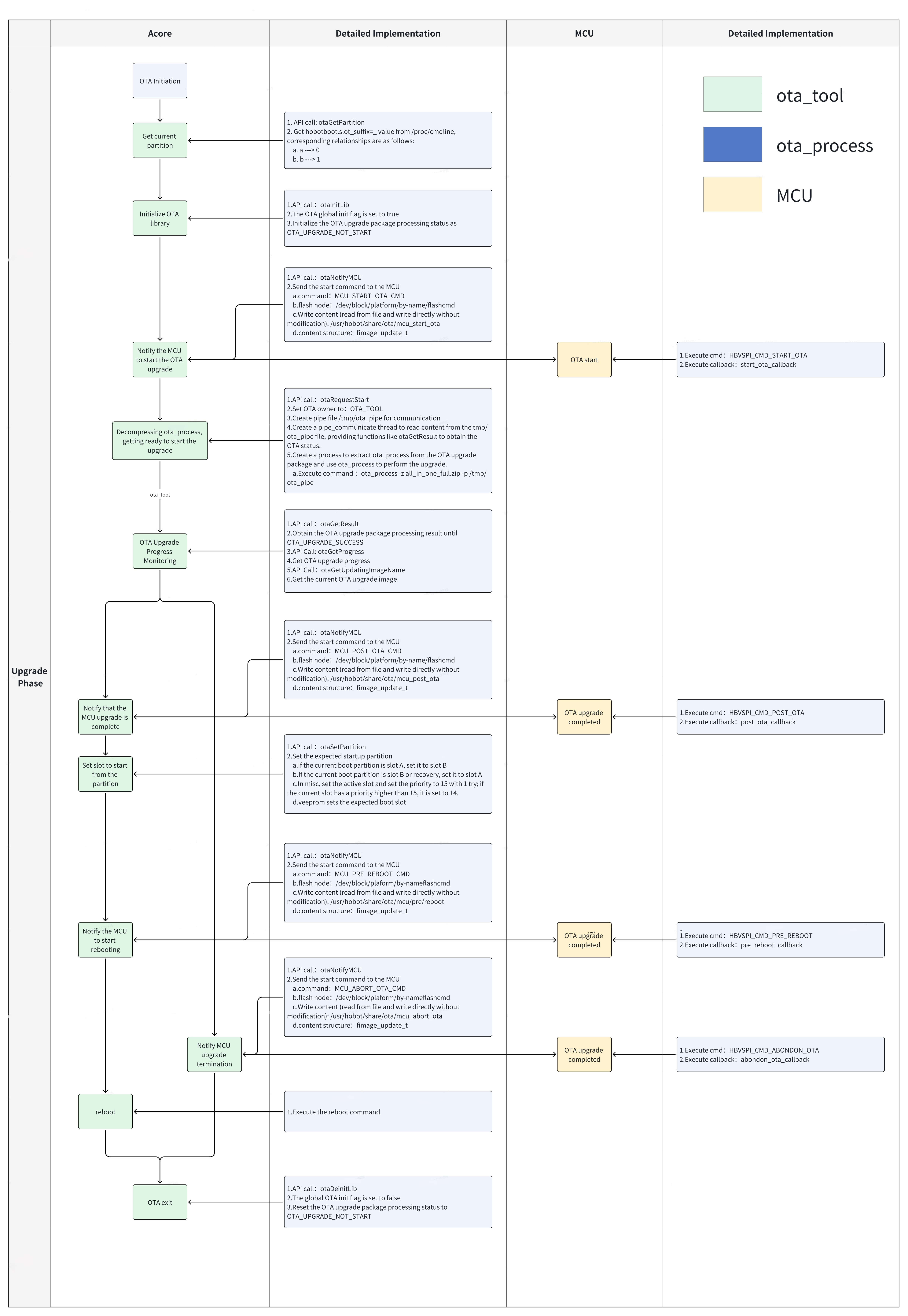 ota_tool_sequence_step1