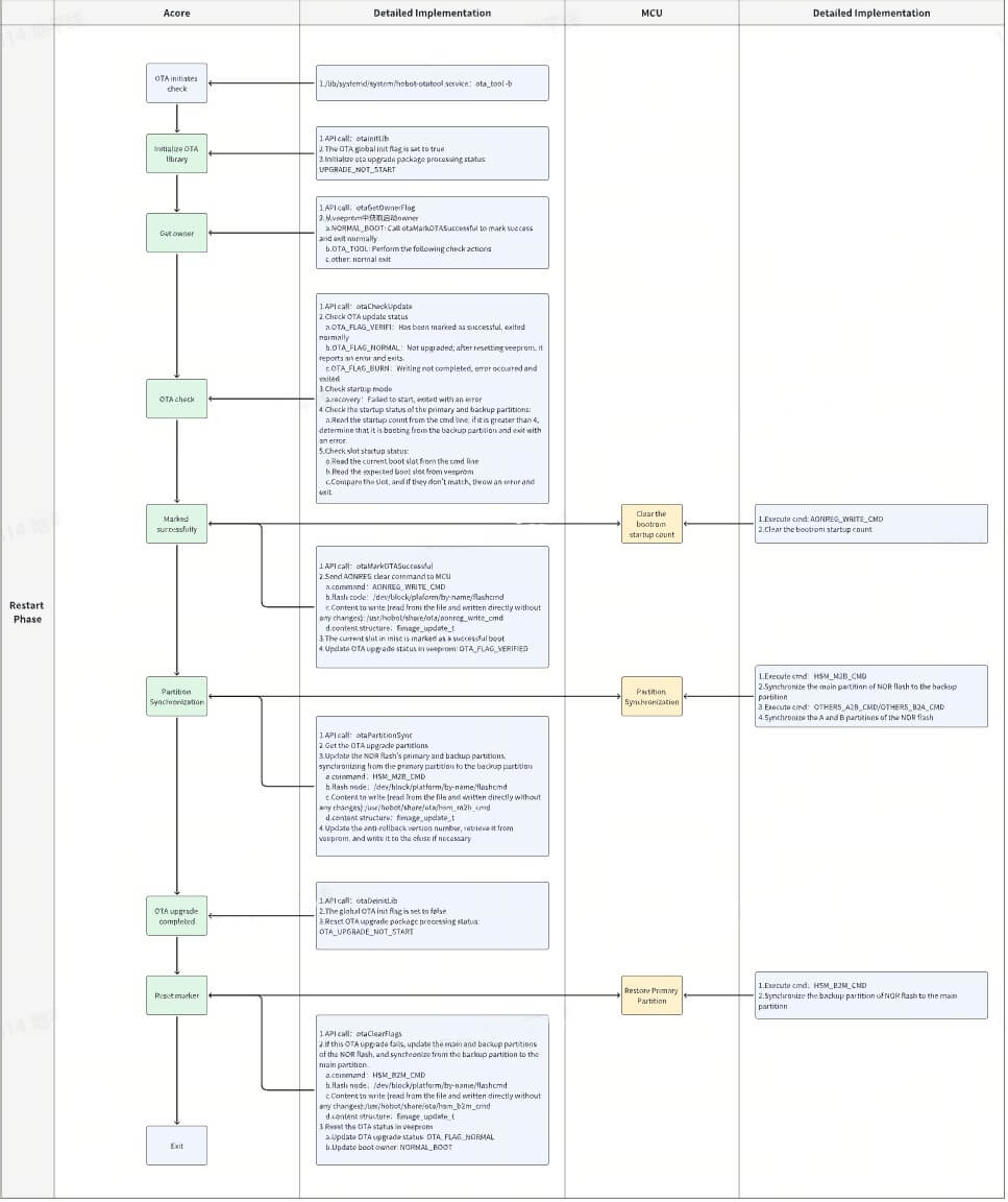 ota_tool_sequence_step3