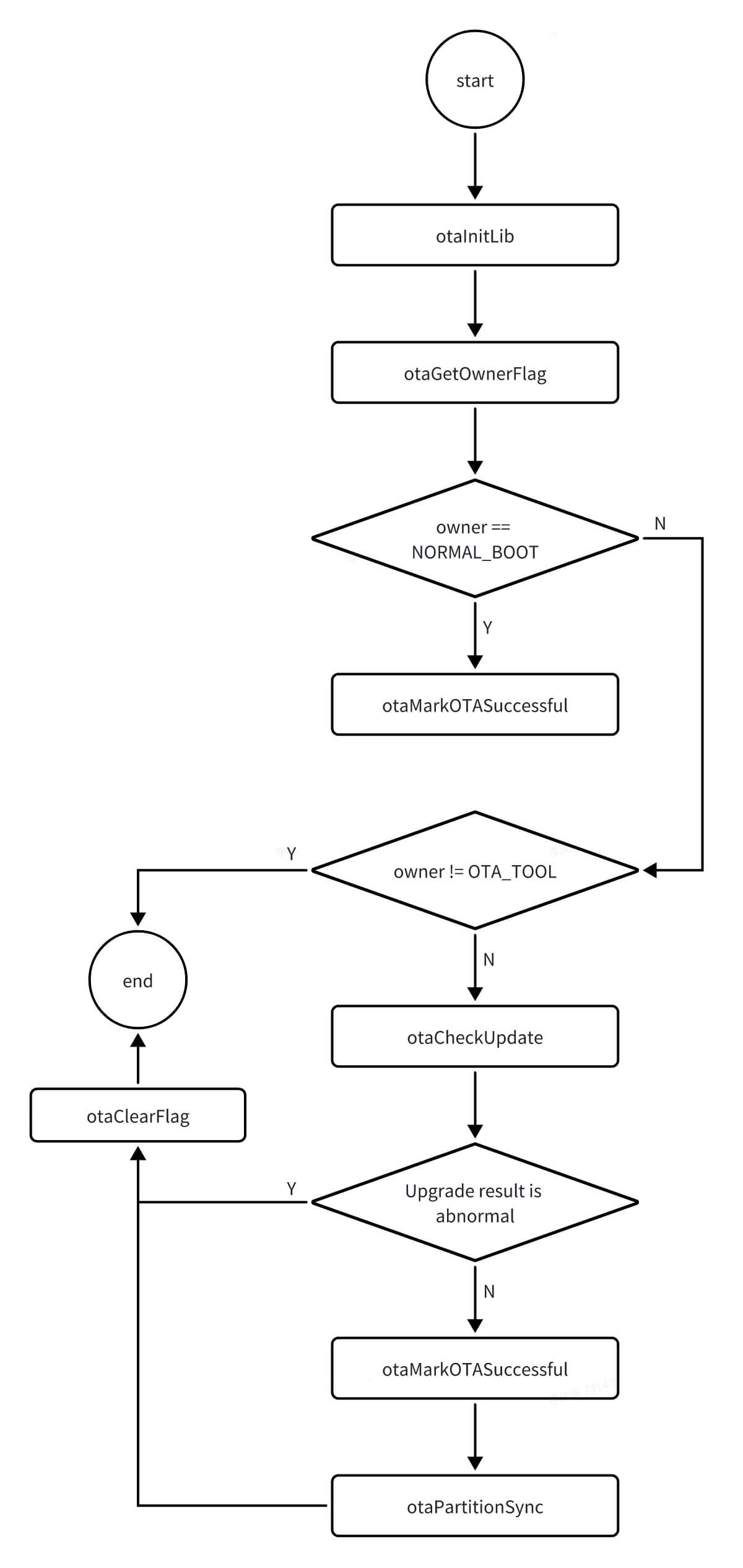 otatool-ota_boot_check