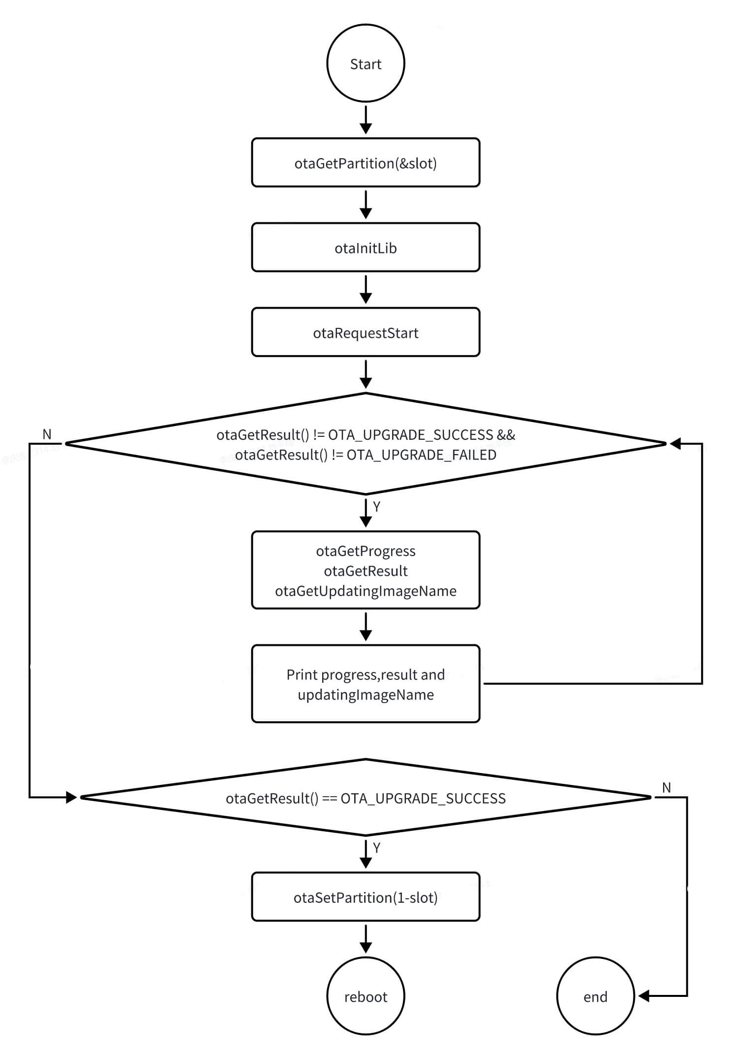 otatool-ota_update_all_img