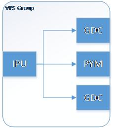 VPS IPU_GDC_PYM+GDC