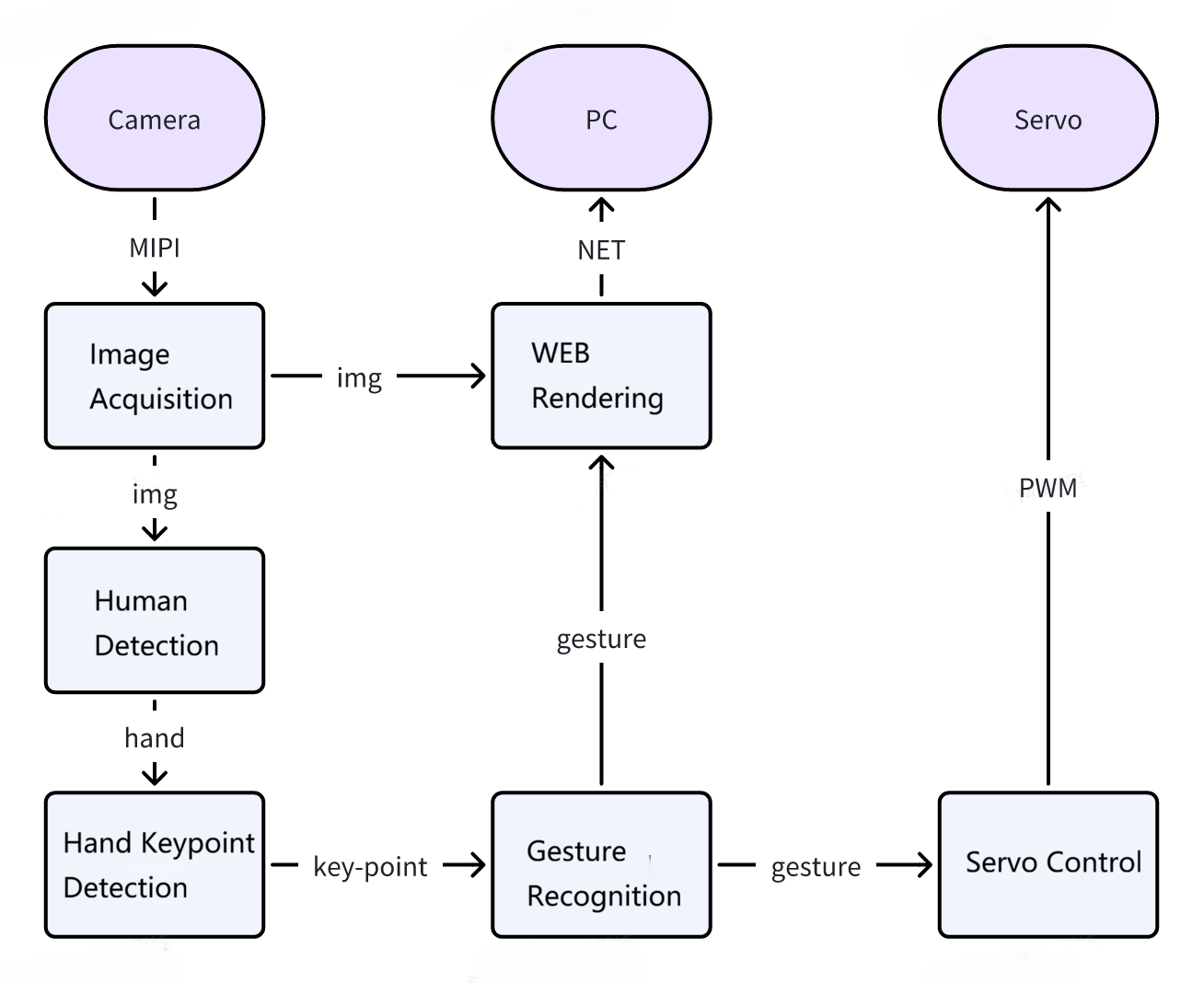 Functional Architecture Diagram