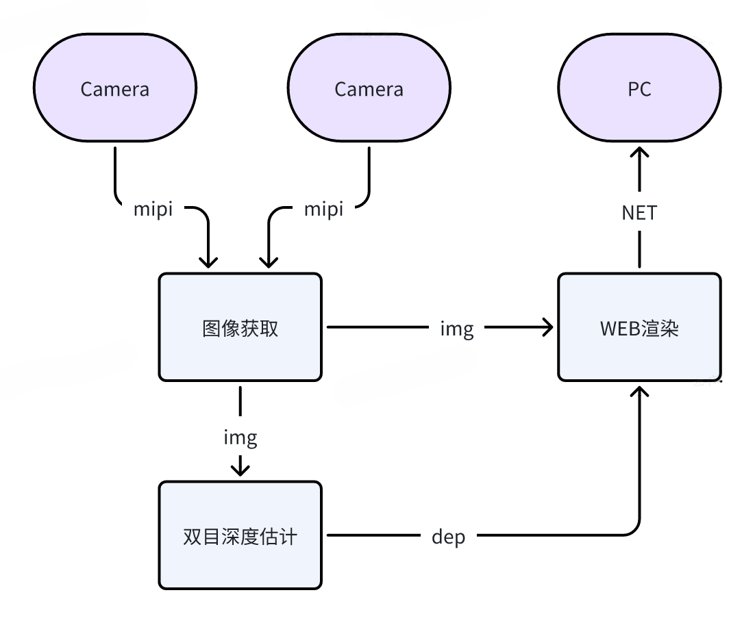 功能结构图