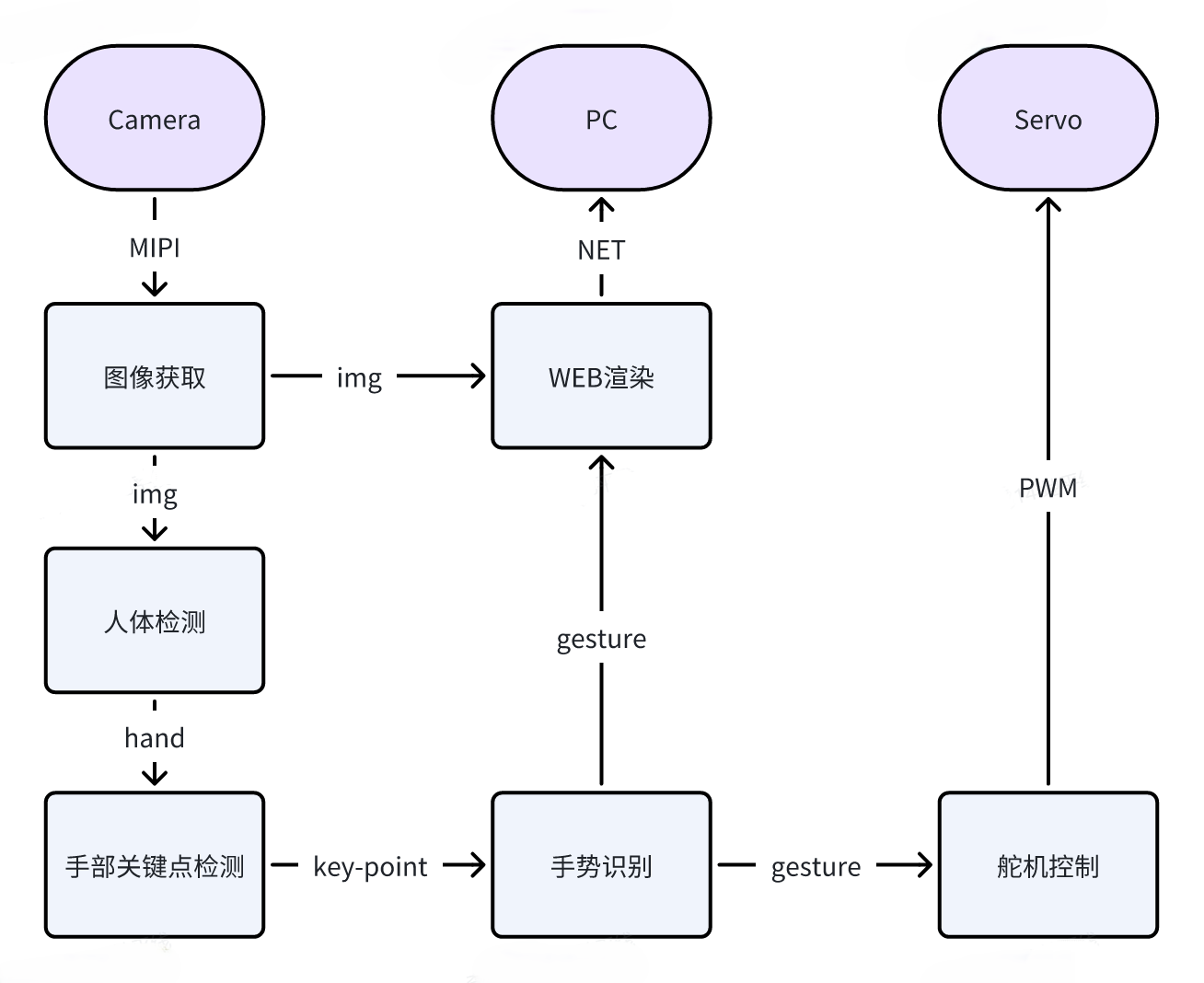 功能结构图