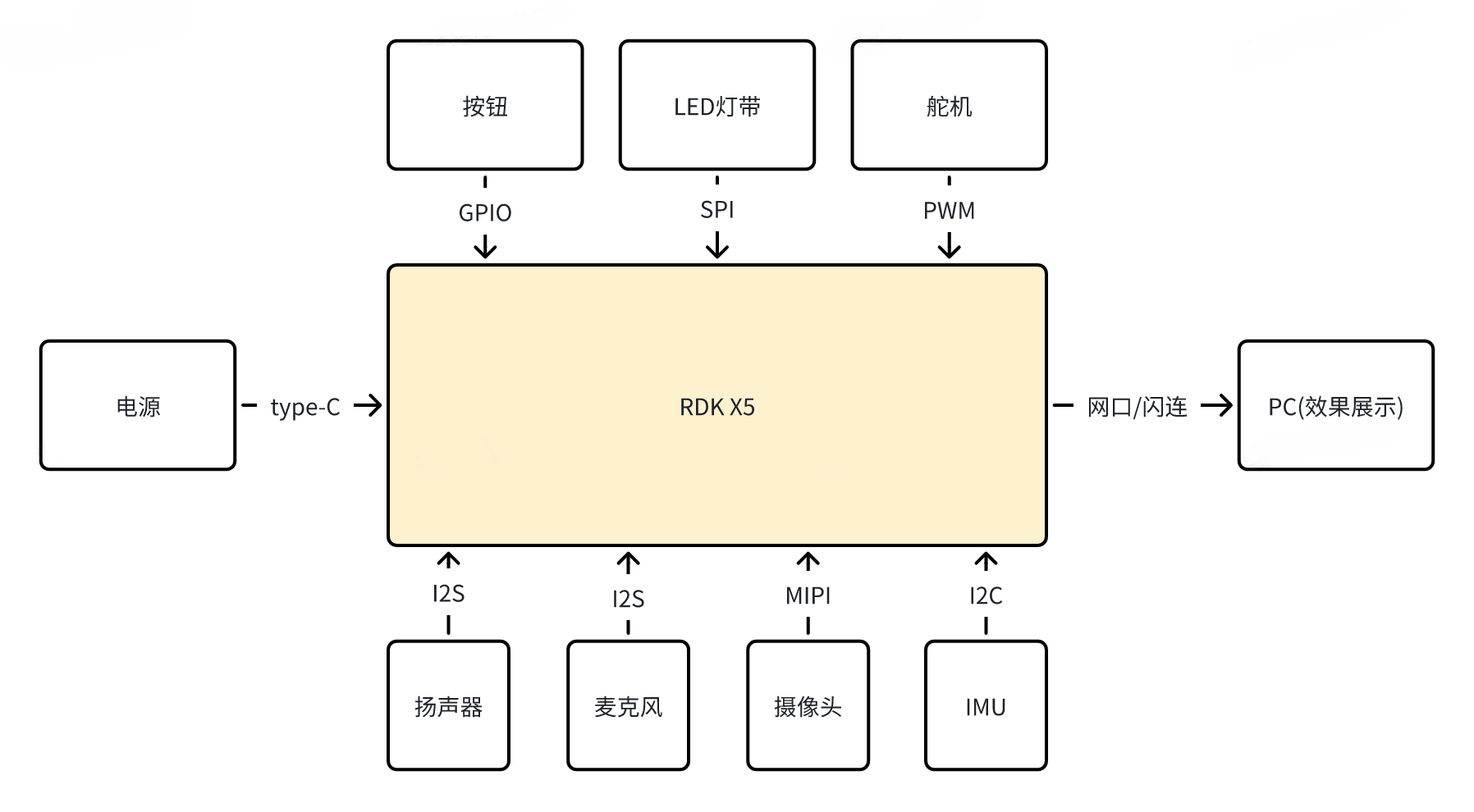 物理结构图