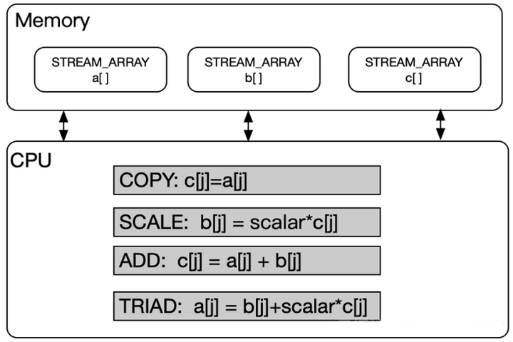 DDR_test_principle