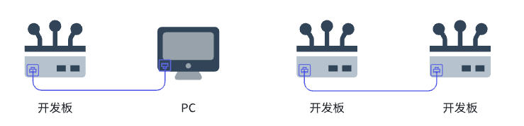 Ethernet_usage_diagram.png