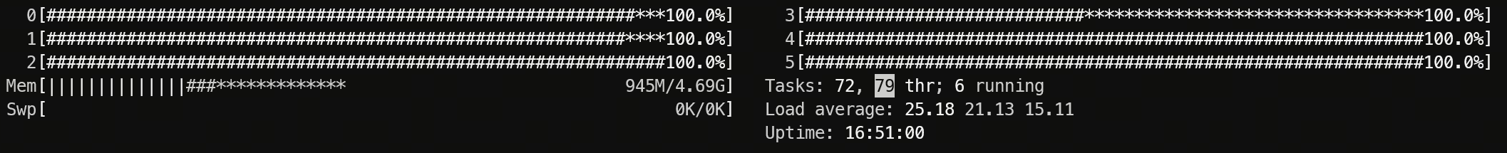 Htop