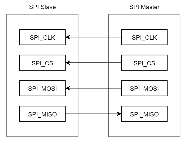 SPI_wiring_diagram