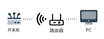 WiFi_usage_diagram