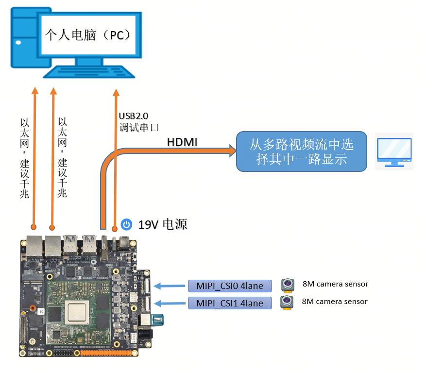hardware_connection_diagram