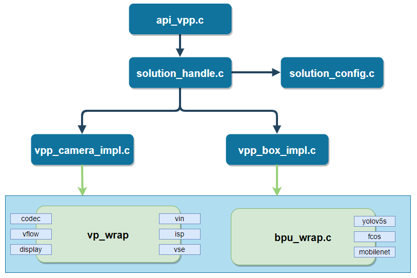 platform_module