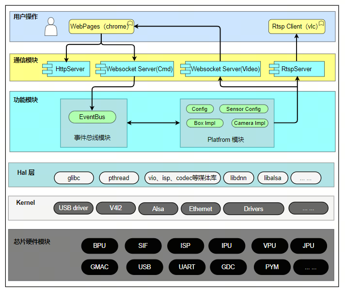 software_framwork