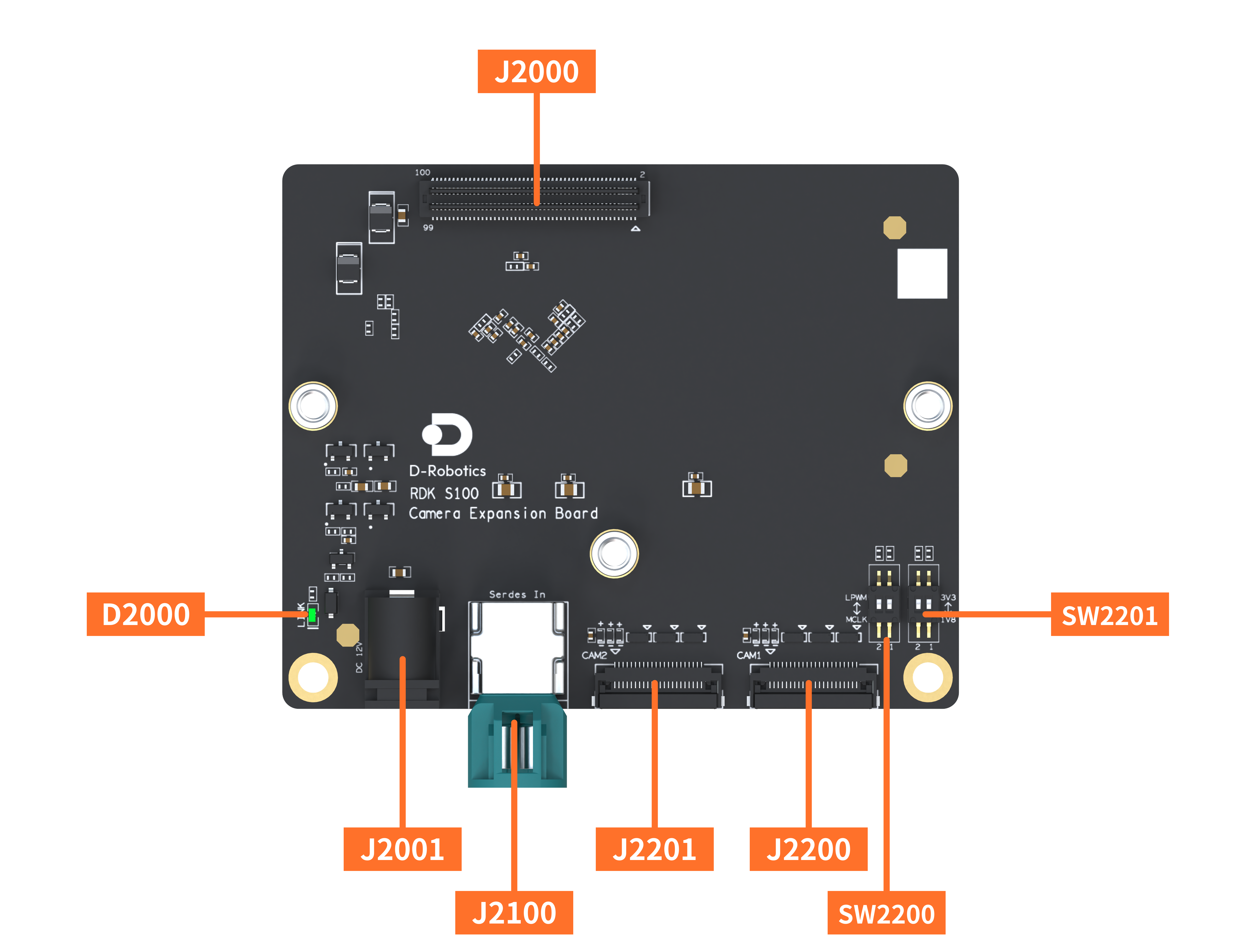 camera_expansion_board_interface
