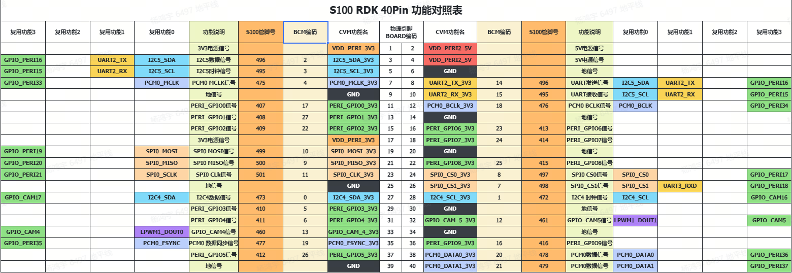 image-rdk_100_mainboard_40pin
