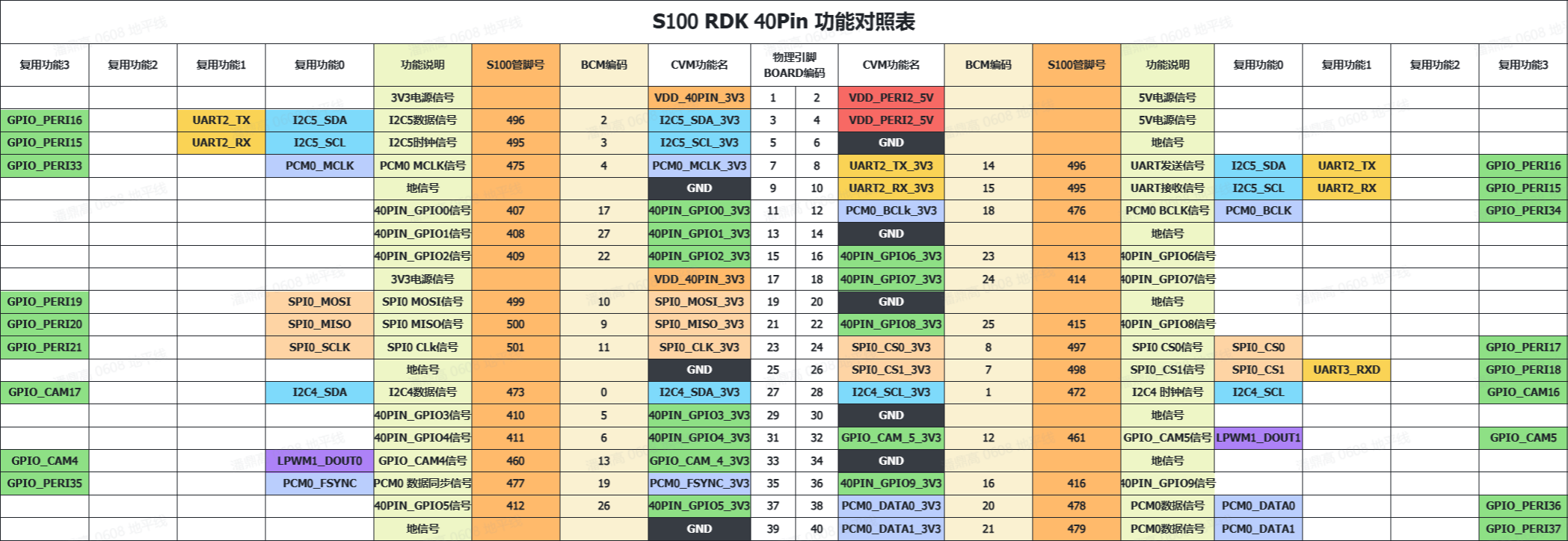 image-rdk_100_mainboard_40pin