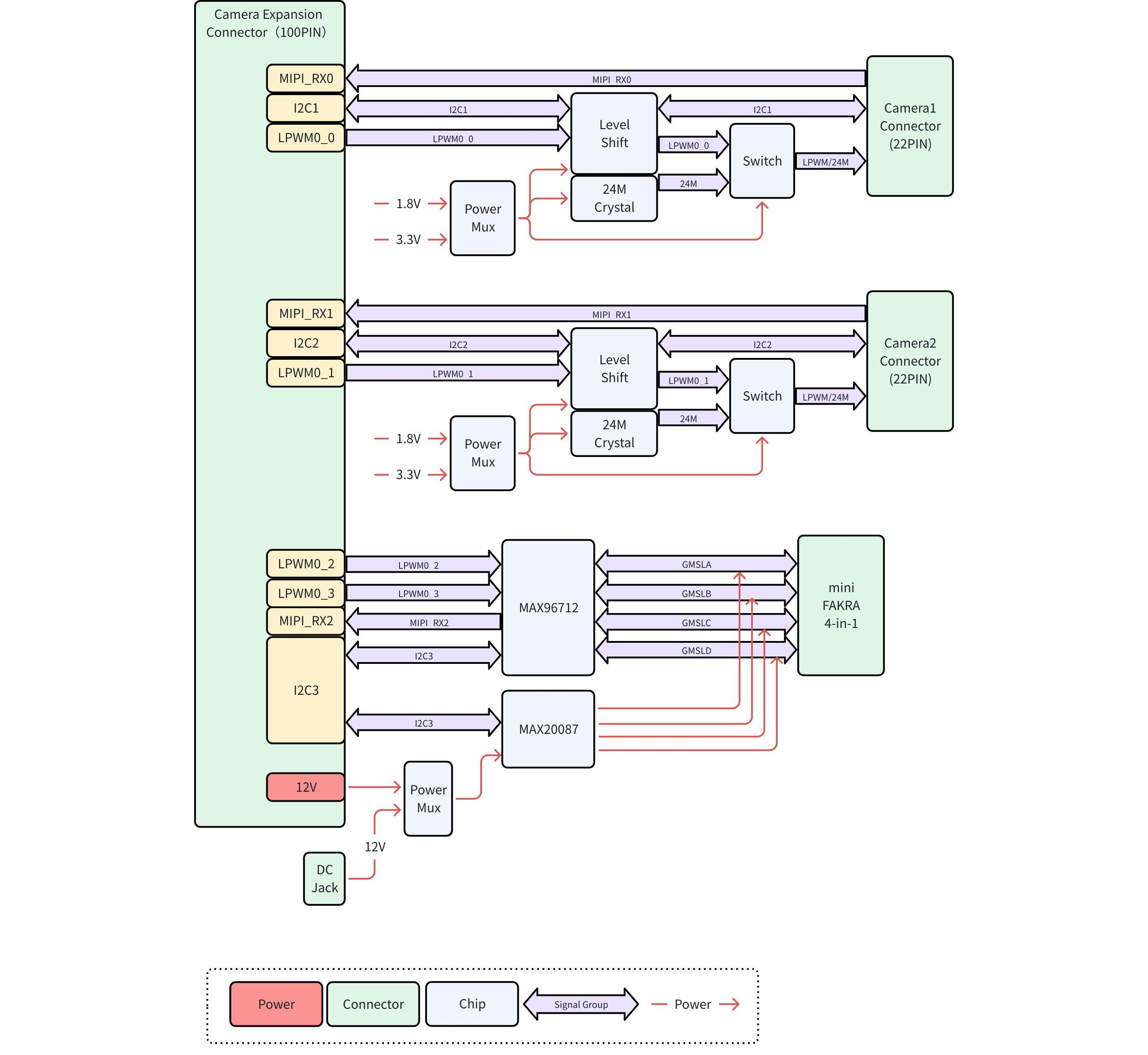 image-rdk_s100_camera_expansion_board_architecture_diagram.png
