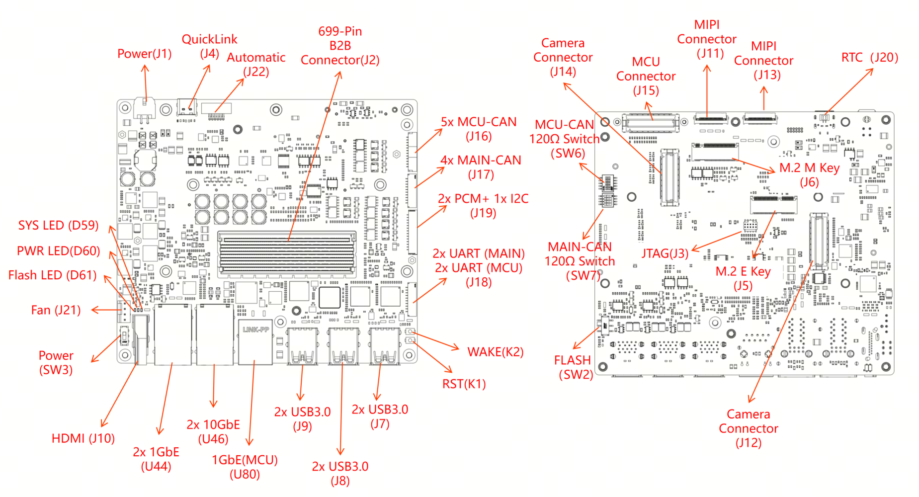 image-rdk_600_mainboard
