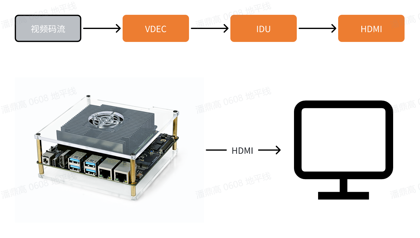 image-decoder_to_display