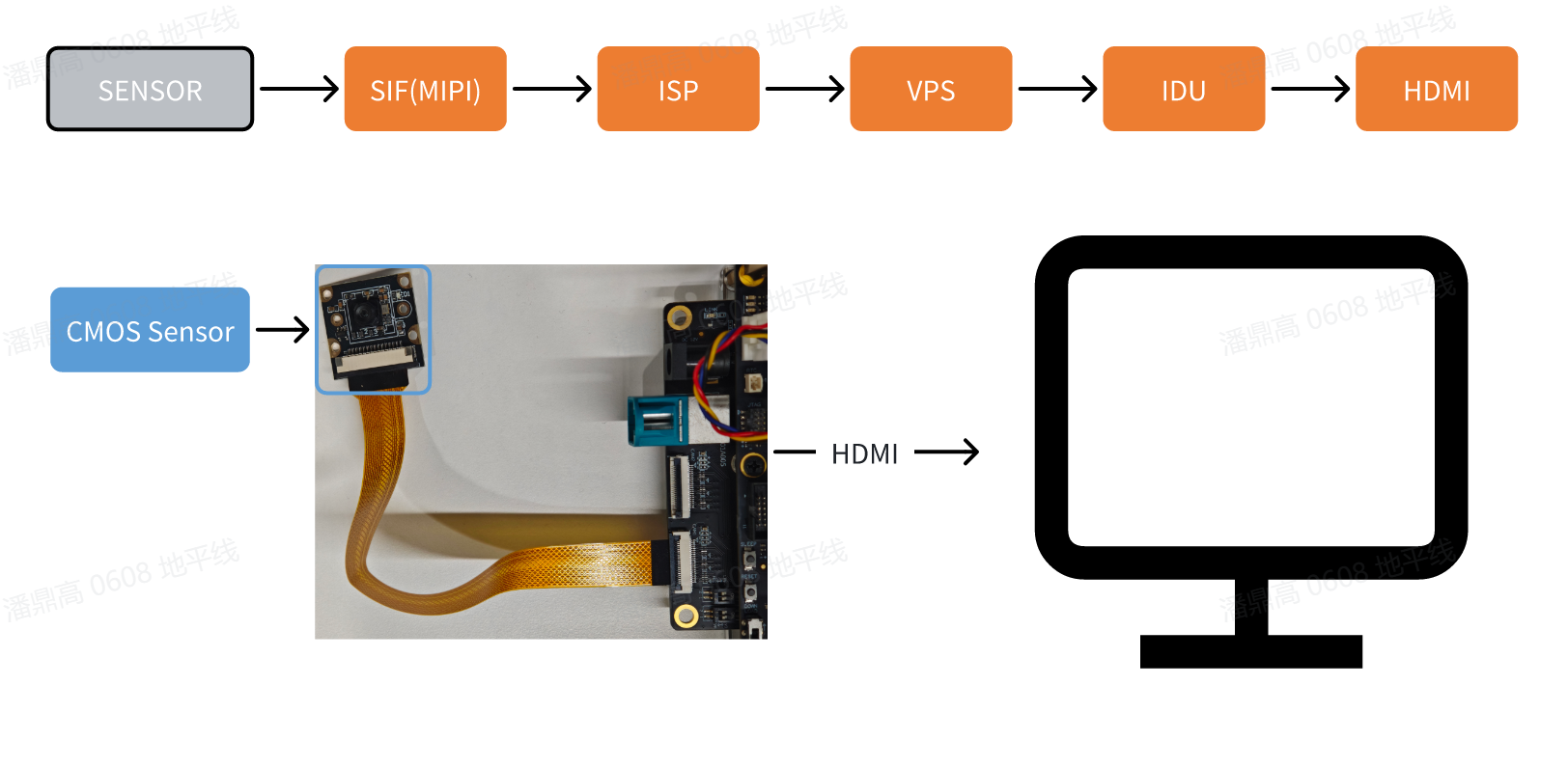 image-vio_to_display