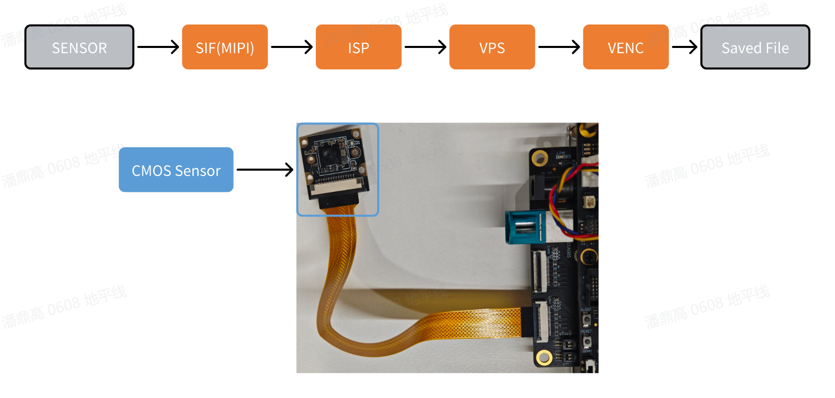 image-vio_to_encoder