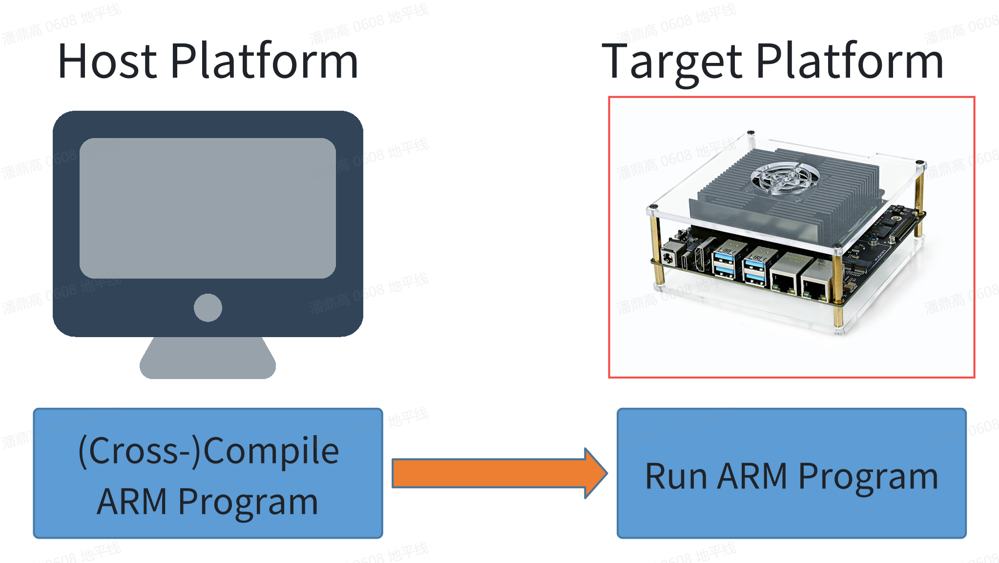 build_host_target