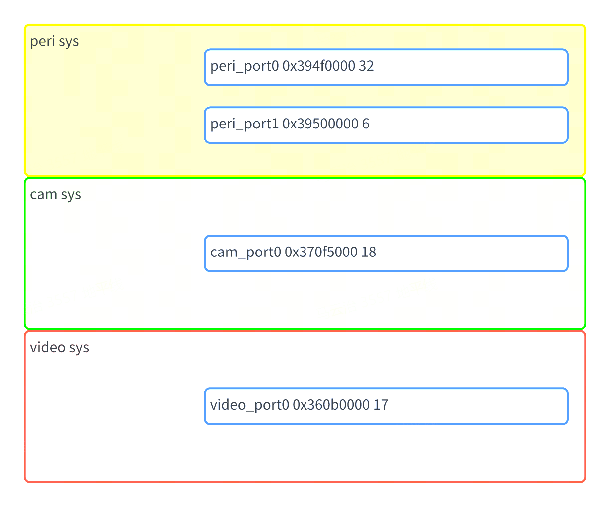 gpio_devs