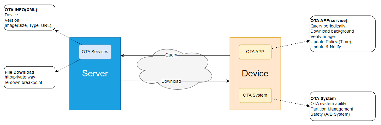 ota_intro