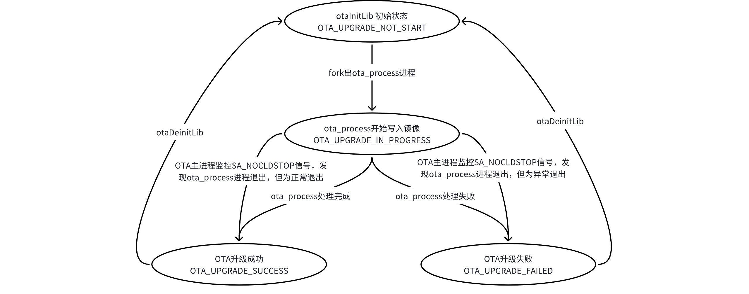 ota_package_state