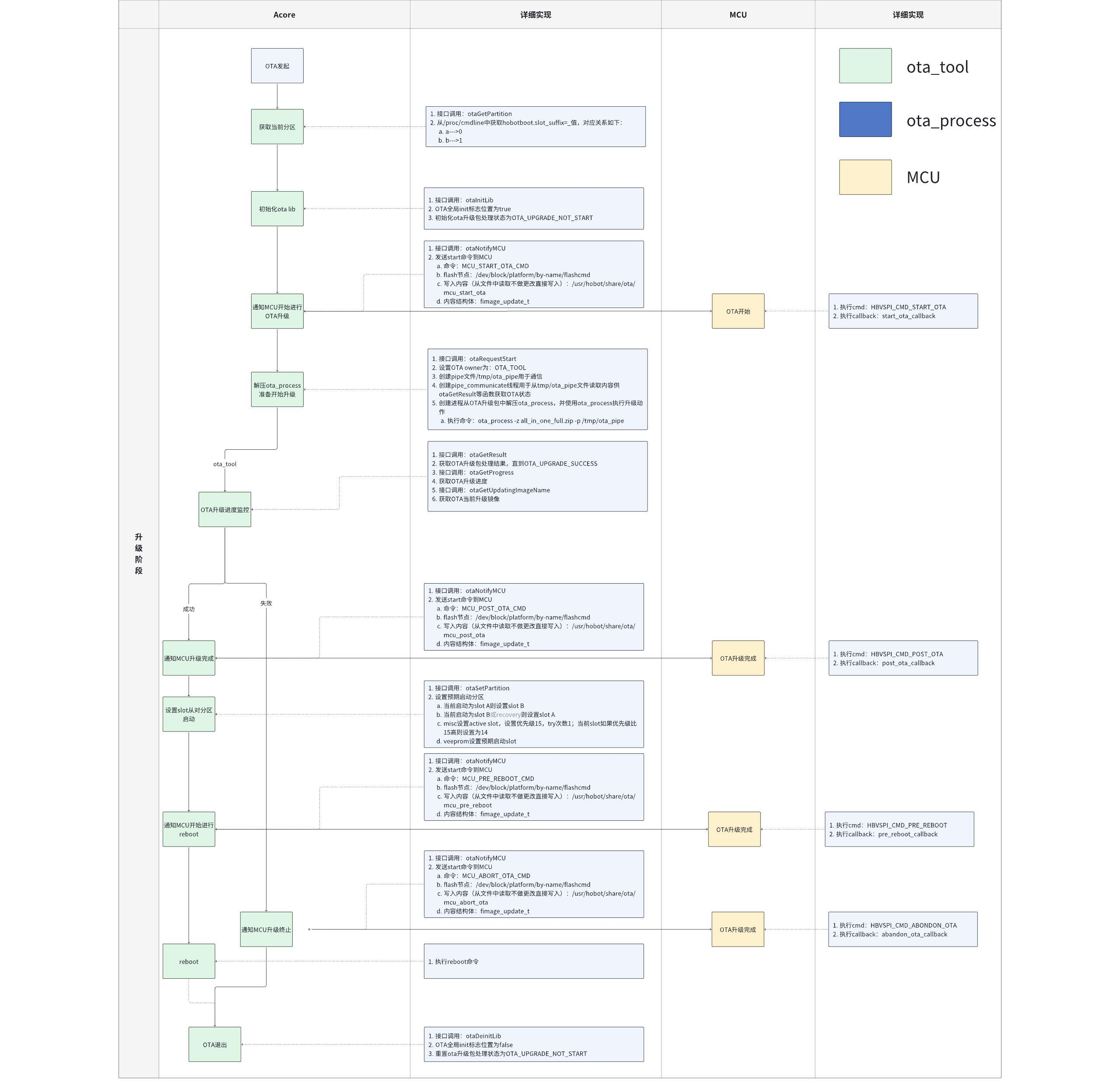 ota_tool_sequence_step1