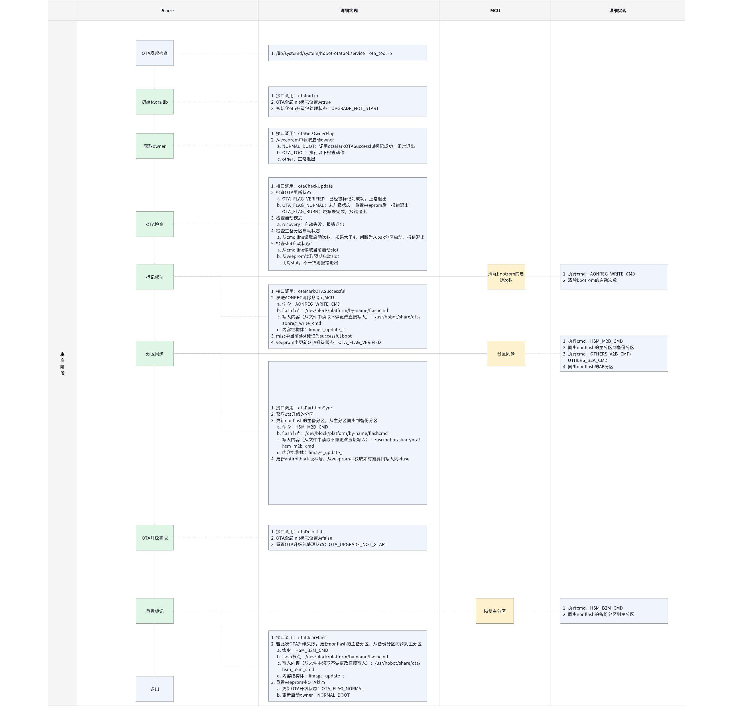 ota_tool_sequence_step3