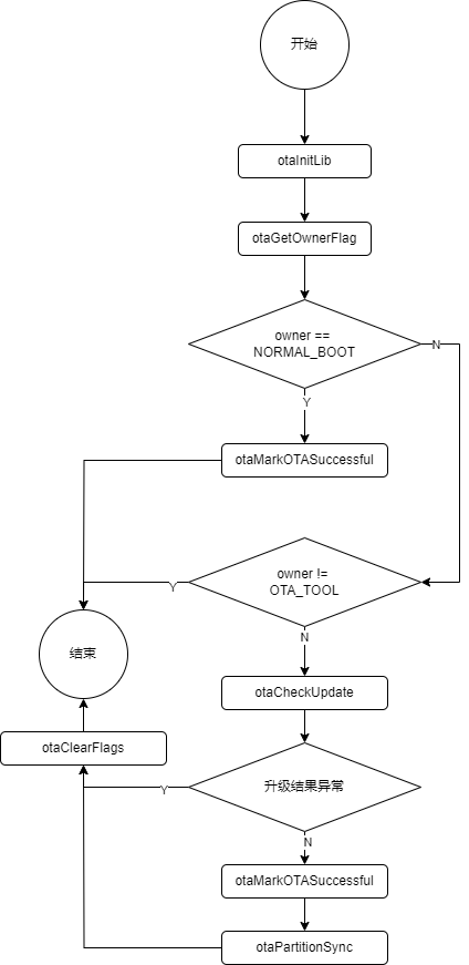 otatool-ota_boot_check