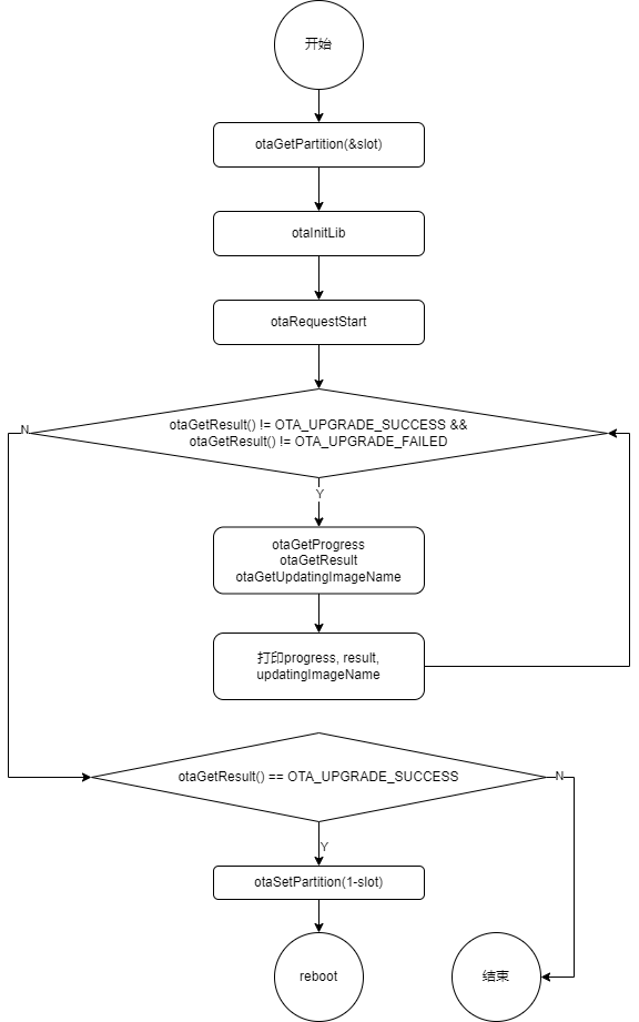 otatool-ota_update_all_img