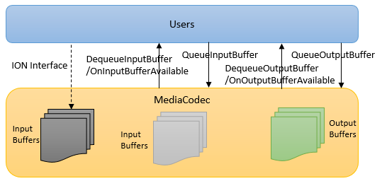 buffer