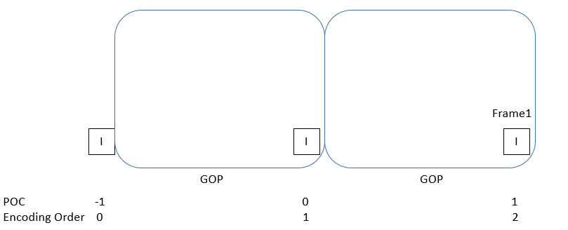 gop1