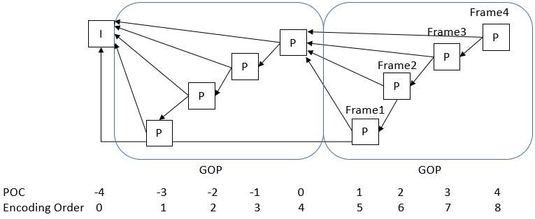 gop11