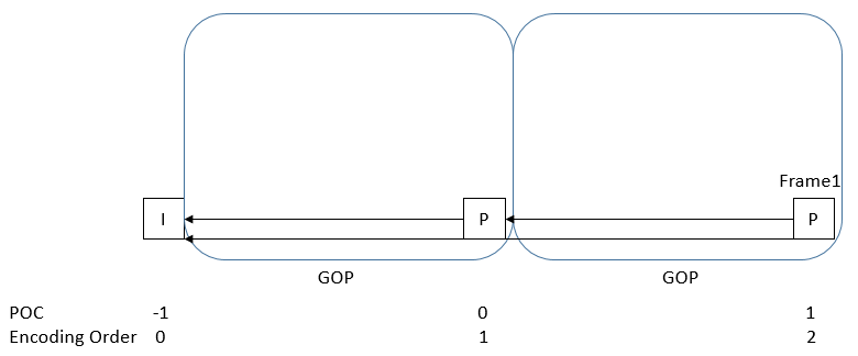 gop3