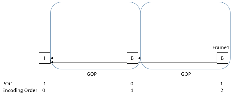 gop5