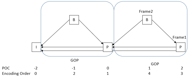 gop7