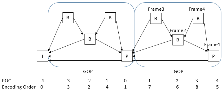 gop9