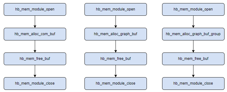 hbmem_alloc_buf