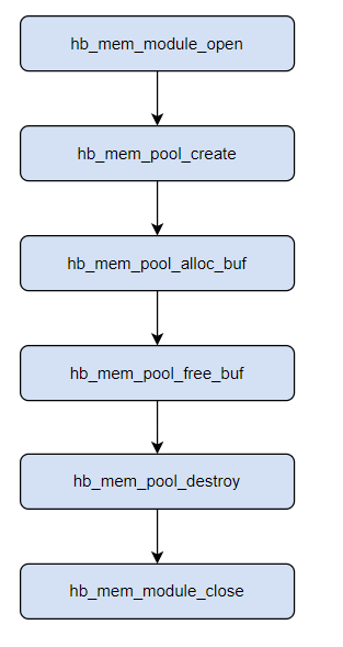 hbmem_pool