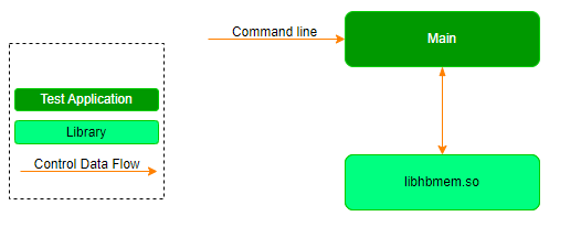 hbmem_sample_block_diagram